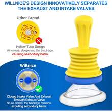 Choking Relief Mask, Home And Travel Assist Kit, Easy To Use & Portable UK - Yellow - View 3