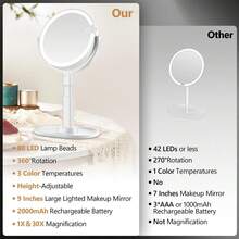 Espejo de maquillaje con luces, espejo de aumento 30X con luz e interruptoráctil, espejo de tocador con luz de 3 colores y 80 LEDs, espejo de escritorio ajustable en altura con luces, blanco - Rosa Fucsia - Ver 11