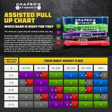 Draper's Strength Heavy Duty Resistance Stretch Loop Bands For Powerlifting Workout Exercise And Assisted Pull Ups - #103樂團套裝黑綠 - 查看 9