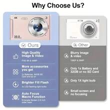 50MP Digital Camera, 4K Display, USB Rechargeable 700mAh Lithium-Polymer Battery, 16X Optical Zoom With Stabilization, 2.8" Touchscreen, Non-Waterproof Design, Includes 32GB SD Card - Ideal Birthday Or Christmas Gift