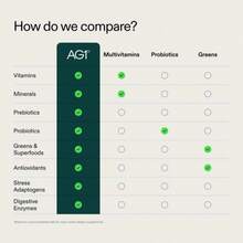 AG1 Greens Powder Supplement | Improve Gut Health | Multivitamin, Probiotic, Gluten Free, Vegan And Keto Friendly | Shaker &Amp; Scoop Included | 75 Vitamins (Athletic Greens), Classic Formula - Flavor NameC - 查看 3