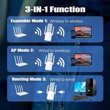 WiFi Extender Signal Booster With 6 Antennas And 2 Ethernet Ports, Covers Up To 11,000 Square Feet Remote WiFi Repeater Wireless Router Amplifier, One-Click Easy Setup - UK Plug(220-240V) - View 6