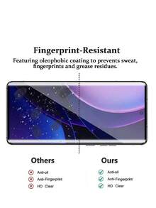 4in1 2Pcs HD Curved Tempered Glass Film Phone Screen Protector And 2Pcs Phone Lens Glass Camera Protector Compatible With Redmi Note 15 Pro+Pro 5g 14 13/Holor X9A X9B X9C Magic 5/6/7 Lite 9H Explosion-Proof Scratch Resistant Support Fingerprint Recognition - Clear - View 6