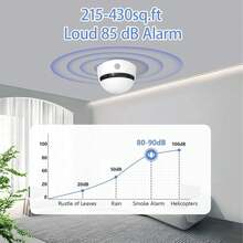 10 年传感器寿命烟雾报警器，火灾烟雾探测器，经 UL217 和 EN14604 认证，适用于家庭、学校、仓库、酒店、工厂、购物中心（不含电池） - 白色 - 查看 6