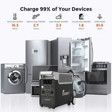 FOSSiBOT F3600 Pro 3840Wh Portable Power Station 3600Wh Capacity,Solar Generator,3600W AC Output For Outdoor Camping,Home Backup,Emergency,RV,Off-Grid - Grey - View 10