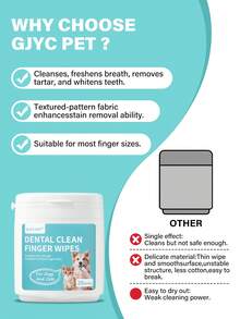 GJYC PET Hunde Zahnpflege Tücher - Katzen & Hunde Zähne Reinigungs-Fingertücher - Hunde Zahnpflege Set Dental Tücher - Reinigt Zähne, reduziert Zahnstein & erfrischt den Atem (20 Stücke)