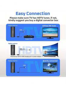 Antena de TV digital 4K Ultra HD mejorada en 2025, amplificador de señal con alimentación USB, tecnología de circuito integrado inteligente, compatible con televisores inteligentes y antiguos, compatible con 8K, HDTV 1080p, sin necesidad de batería