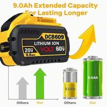 4pcs 9.0Ah DCB609 20V/60V Max Replacement Battery For  60V Battery DCB606 DCB612 Compatible With  20V/60V MAX Cordless Power Tools Lithium-Ion Battery Fit With  20V 60V Cordless Power Tools - 黃色 - 查看 5