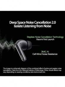 Xiaomi Redmi Buds 6 Pro True Wireless Active Noise Cancelling-Ohrhörer mit intelligenter dynamischer Geräuschunterdrückung, komfortables In-Ear-Design, wasserdicht und schweißfest, kompatibel mit Android- und Apple-Telefonen (weiß)