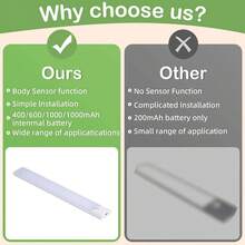 1条智能LED人体感应灯，纤细新月形灯条，适用于家居装饰，可充电自粘式橱柜/衣柜照明，20厘米/400毫安时、30厘米/600毫安时、40厘米、50厘米/1000毫安时感应灯