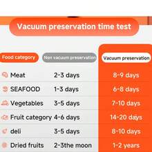 RAF RAF Rechargeable Vacuum Sealer, Food Vacuum Protector 1500mAh Lithium Battery, Food Vacuum Sealing Equipment, Automatic Vacuum Sealer, LED Indicator Light And Air Sealing System To Keep Food Fresh For A Longer Time, Intelligent Display Operation, Essential For Keeping Food Fresh And Moisture-Proof, Ideal Choice For Kitchen And Outdoor Use, Fruits, Vegetables And Meat Both Dry And Wet Powder Surfaces Can Be Sealed
