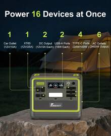 FOSSiBOT F2400 Portable Power Station 2400W (4800W Peak),2048Wh LiFePO4 Battery With 420W Solar Generator 1100W AC & 500W Solar Charging,APP Control, 1.5H Fast Charging,For Home,RVs - 查看 3