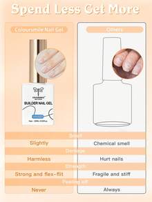 COLOURSMILE 15ml Clear Building Nail Gel Nail Polish For Strengthener Gel Extension Gel Base Coat In A Bottle Soak Off Uv Led Gel Nail Extension - Clear - View 8