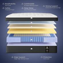 12"Queen Mattress Double Bed Full Size Queen Bed King Bed Mattress Boxed, Hybrid Pocket Spring Breathable Cotton Layer Mattress, Medium Firmness, Lumbar Support And Pressure Relief, Medium Firmness Suitable For Motion Isolation And Quiet Sleep - 黑與白 - 查看 8