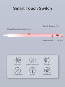 11th Gen (2025)  (A16) 11-Inch Compatible Stylus Pen With LED Power Indicator Light, Fits 2018-2025 S, Replaceable Tip Design, Also Suitable For  6th Gen (9.7"), Includes Type-C Cable For  10th Gen, Double-Tap Top To Power On/Off, Compatible With  9th/8th/7th Gen, Ombre Pink - 粉色 - 查看 3