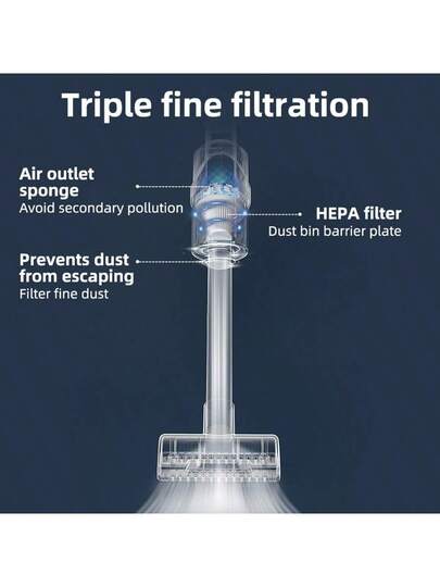 SOKANY Cordless Stofzuiger Cleaner, Rechargeable Super Powerful held Lightweight Portable Barrier Free Wireless Cleaning, Strong Suction, High Cleaning Efficiency, Convenient Home Car Built In 1800mAh Battery view 5