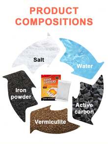 Portable Carbon Fiber Hand Warmers-Natural And Odorless, Self-Heating Body Warmers, Foot Warmers, Uterus Warmers, Steam Warmers, Long-Acting Natural Odorless Hand Warmers, One-Time Waist And Abdomen Warmers For Women