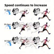 1 Stück Widerstandsfallschirm, multifunktionales Geschwindigkeitstrainingsgerät für Fitness, geeignet für alle Altersgruppen, strapazierfähiges Polyestermaterial, verbessert Rumpfkraft und Beweglichkeit