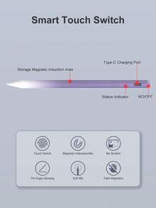 11th Gen (2025) IPad (A16) 11-Inch Compatible Stylus Pen With LED Power Indicator, Fits 2018-2025 IPads, Replaceable Tip Design, Also Suitable For IPad 6th Gen (9.7"), Includes Type-C Cable For IPad 10th Gen, Double-Tap Top To Power On/Off, Compatible With IPad 9th/8th/7th Gen - Gradient Purple - Purple - View 4