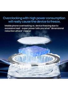 REMAX RT-F15 手機散熱器 磁吸式降溫神器 半導體冷凍 適用於遊戲直播 手機平板都能通用 槍黑色