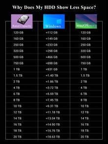 UnionSine 便携式外置硬盘 1TB/500GB USB 3.0 - 含拉链收纳盒，旅行理想之选 | 高速 2.5 英寸硬盘，适用于 PC、笔记本电脑、游戏设备 | 即插即用，轻巧便携