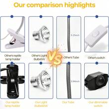 Lampada riscaldante per rettili UVB/UVA regolabile con telecomando, fornita con due lampadine, rotazione a 360°, dimmeraggio della luce diurna, adatta per lucertole, tartarughe e altri rettili.