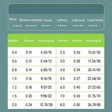 Braided Fishing Line - Pro Grade Power Performance Saltwater Freshwater Fish - Colored Fishing Line Braid For Extra Visibility 8 Strands Stronger Multifilament PE Braid Wire