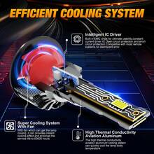 S&D H7 LED Headlights H4 Led Canbus H1 9005 HB3 H11 HB4 9006 HB4 Turbo Lamp Auto Headlamp Car Accessories 12V 6000K White