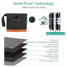 Conjunto de Fumar à Prova de Odor de Tamanho Pequeno, Inclui Trava com Senha, Camadas à Prova d'Água e Resistentes a Odores, Tamanho Compacto, Portátil, Combinação de Recipiente de Armazenamento, Tubo de Abertura, Bandeja e Pequena Bolsa Preta à Prova de Poeira, 3 Conjuntos para Escolher, Adequado para Casa, Festa de Aniversário, Presente de Natal