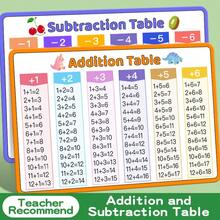 1 Stück Additions-, Subtraktions-, Multiplikationstabellen Mathe-Fakten-Diagramm - trainiert Kinder-Mathe-Logik - Homeschooling & Klassenzimmer Dekoration - Stickerei, Reise, Klassenzimmer Fidget, Mini-Artikel, Bad, Weihnachts-Schreibwaren, Stressball - Geburtstagsgeschenk, Weihnachtsgeschenk, Weihnachtsabend-Geschenk, perfektes Geschenk, Präsent, Spiel
