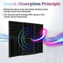 OLOEY Paneles de espuma insonorizante (12 piezas) 12 X 12 X 2 pulgadas / 10 X 10 X 2 pulgadas de diseño de alta densidad y amplia frecuencia para tratamiento acústico, ideal para oficinas, salas de conferencias, dormitorios, salas de estar, estudios de música y salas de cine en casa.