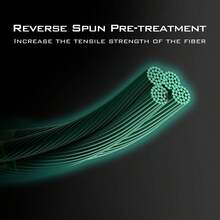 编织鱼线 - 专业级强力性能海水淡水鱼 - 彩色鱼线编织，额外可见度，超强超级线多丝 PE 编织线 8 股