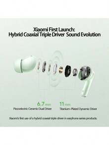 Xiaomi Redmi Buds 6 Pro Wireless Bluetooth Earphones With Noise Cancellation, Dual Dynamic Drivers, HD Sound Quality, Low-Latency Gaming Mode, Long Battery Life, Call Noise Cancellation, Comfortable Wear For Commuting/Music, White - White - View 6