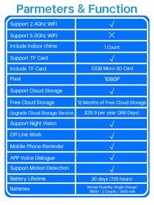 WiFi Doorbell Camera Wireless, Wireless Indoor Chime, 1080P Live Video, 1080P Night Vision, Free Cloud Storage, 32GB Micro SD Card, Motion Detection And Ai Human Detection, 2.4Ghz WiFi Only, Weather Resistance, Easy To Installation - màu đen - Xem 3