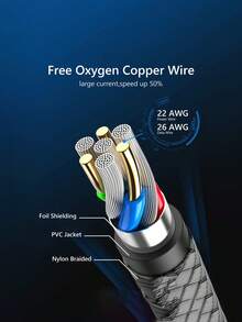 60W USB A 转 Type C 充电线 3.3 英尺/6.6 英尺/9.9 英尺，USB A 转 USB C 数据线手机尼龙编织数据线 Type-C 充电器线兼容三星 Galaxy S25 S24 S23 S22 S21 S20 - 多色 - 查看 5