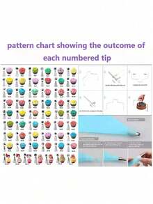 Set de Utensilios de Repostería, Herramientas para Hacer Pasteles con Base Giratorio para Tartas, Boquillas y Bolsas para Manga Pastelera | Alisador y Espátulas, Accesorios de Pastelería (137 Piezas) - Multicolor - Ver 7