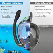 Máscara de Esnórquel Doble de Cara Completa para Niños/Adultos,Visión 180 °   Panorámica, Máscara Anti-Fugas Respiración Libre, Antifugas y Antiniebla Juego de Esnórquel Seco - azul - Ver 6