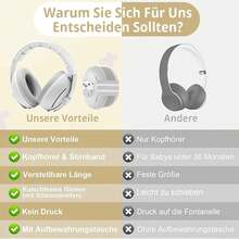 Faltbare Baby Ohrenschützer – Lärmschutz Kopfhörer mit dick gepolsterten Kapseln & robustem Gehäuse, verstellbar für Neugeborene bis 48 Monate