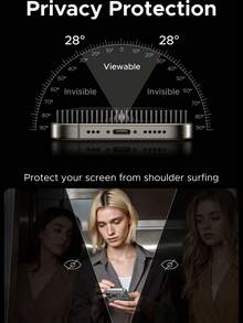 UGREEN UGREEN 2PCS Privacy Screen Protector Black Edge Full Screen Anti-Spy Tempered Glass Screen Protector Compatible With IPhone 17 Air Pro Max