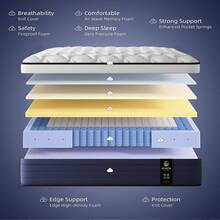 12"Queen Mattress Double Bed Full Size Queen Bed King Bed Mattress Boxed, Hybrid Pocket Spring Breathable Cotton Layer Mattress, Medium Firmness, Lumbar Support And Pressure Relief, Medium Firmness Suitable For Motion Isolation And Quiet Sleep - 藍白色 - 查看 7