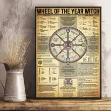 1pc Canvas Poster, Wheel Of The Year Witch Canvas Poster, Witch Wheel Wall Art For Living Room, Wall Decor, For Bedroom, Home Decor Room Decor, Frameless, Witch, Halloween Decor - Multicolor - View 1