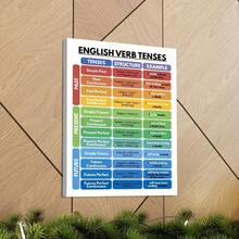 1PC English Grammar Tenses Canvas Poster ,Wrapped Canvas Wall Art With Cartoon Theme, Ink Letter Print For Home Office, Bathroom, Living Room, Bedroom, Modern Art Deco Retro Style Canvas Wall Art,Posters For Room,Home Decor,Room Decor Aesthetic,Room Decoration Stuff.Optional Frame, Room Decor.