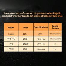 KZ KZ Castor - In-Ear Monitoring Headphones, HiFi High-End Bass Earphones, Advanced Bass Version Harman Tuning, Adjustable Sound, Noise Isolating IEM, Dual Dynamic Drivers Wired Earbuds, 2PIN-C Detachable Cable, Suitable For Singers And Musicians (Black + Square Case)