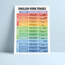 1PC English Grammar Tenses Canvas Poster ,Wrapped Canvas Wall Art With Cartoon Theme, Ink Letter Print For Home Office, Bathroom, Living Room, Bedroom, Modern Art Deco Retro Style Canvas Wall Art,Posters For Room,Home Decor,Room Decor Aesthetic,Room Decoration Stuff.Optional Frame, Room Decor.