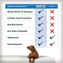 AllerEase Maximum Waterproof, Allergy And Bedbug Zippered Mattress Protector, Maximum Allergy Protection