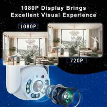 360° PTZ View Smart Home Security Camera, Outdoor WiFi Surveillance Camera - Automatic Tracking And Audio Monitoring, Night Vision, AI Human Detection, Two-Way Talk, Wall-Mounted, USB Powered, White, Wireless Monitoring Camera, Indoor Monitoring Camera, Outdoor Monitoring Camera