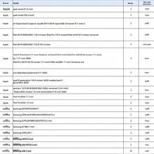 一款黑白棕豹纹图案的可折叠平板电脑保护套，专为追求大胆风格和动物纹爱好者打造。这款动物纹平板电脑保护套带有笔槽，兼容 iPad 10.9/10.2/iPad Air 第五代/iPad Pro 11/10代/9.7/iPad Air 2/iPad（第七代）/iPad（第八代）/iPad Air 4/5/iPad Pro 11。 - 無色 - 查看 9