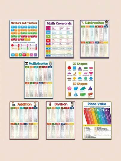 A4数学加减乘除助记符海报儿童1-12岁数学学习大卡片海报
