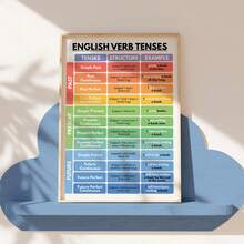 1PC English Grammar Tenses Canvas Poster ,Wrapped Canvas Wall Art With Cartoon Theme, Ink Letter Print For Home Office, Bathroom, Living Room, Bedroom, Modern Art Deco Retro Style Canvas Wall Art,Posters For Room,Home Decor,Room Decor Aesthetic,Room Decoration Stuff.Optional Frame, Room Decor.