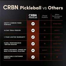 1 件 CRBN 3X 16MM 匹克球拍 - 碳纤维匹克球拍，带有泡沫注射边缘，可扩大甜蜜点，适合日常训练和节日送礼。